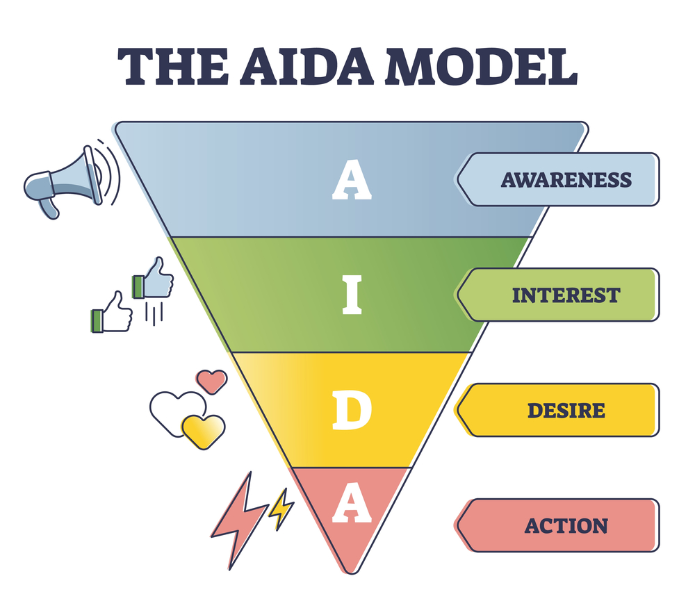 AIDA Model