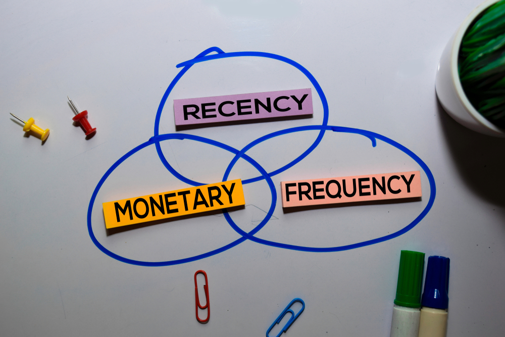 RFM Analysis